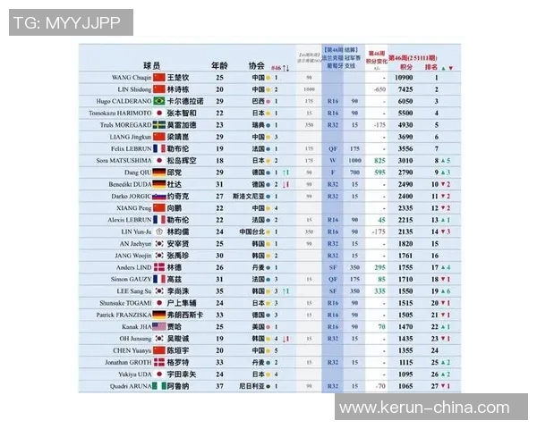 2023年全球体育明星最新排名前十揭晓各界关注运动员成就与影响力