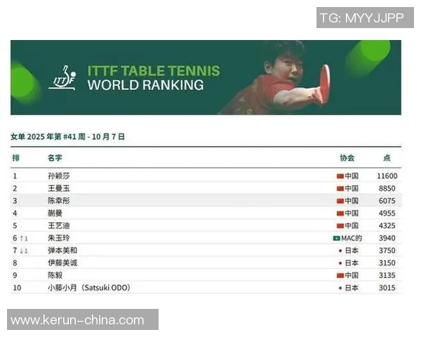 全球乒乓球明星最新排名揭晓谁将成为新的乒乓球之王 全球乒乓球明星最新排名揭晓谁将成为新的乒乓球之王